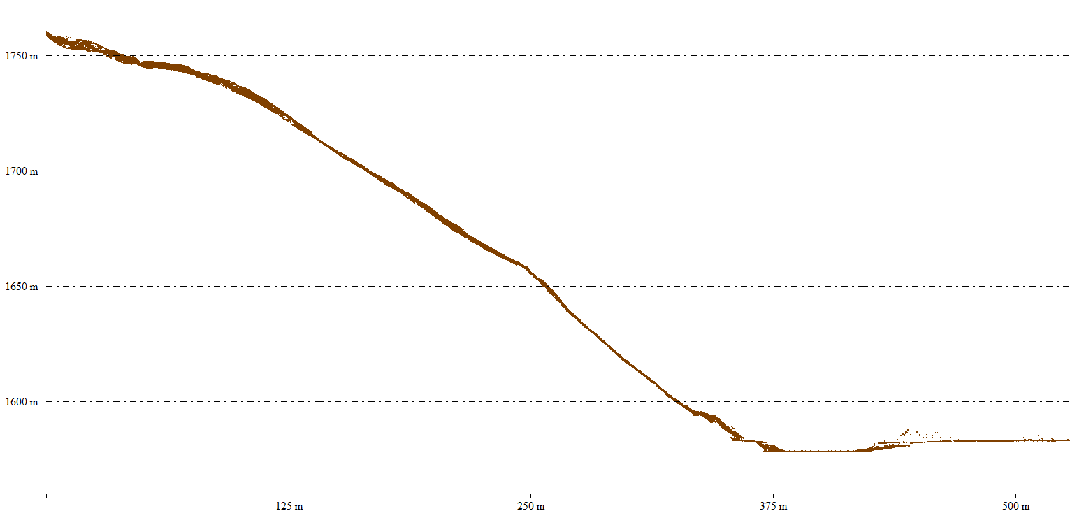 Processed terrain profile showing elevation changes across the surveyed landscape